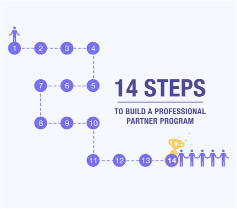 reseller partner program steps